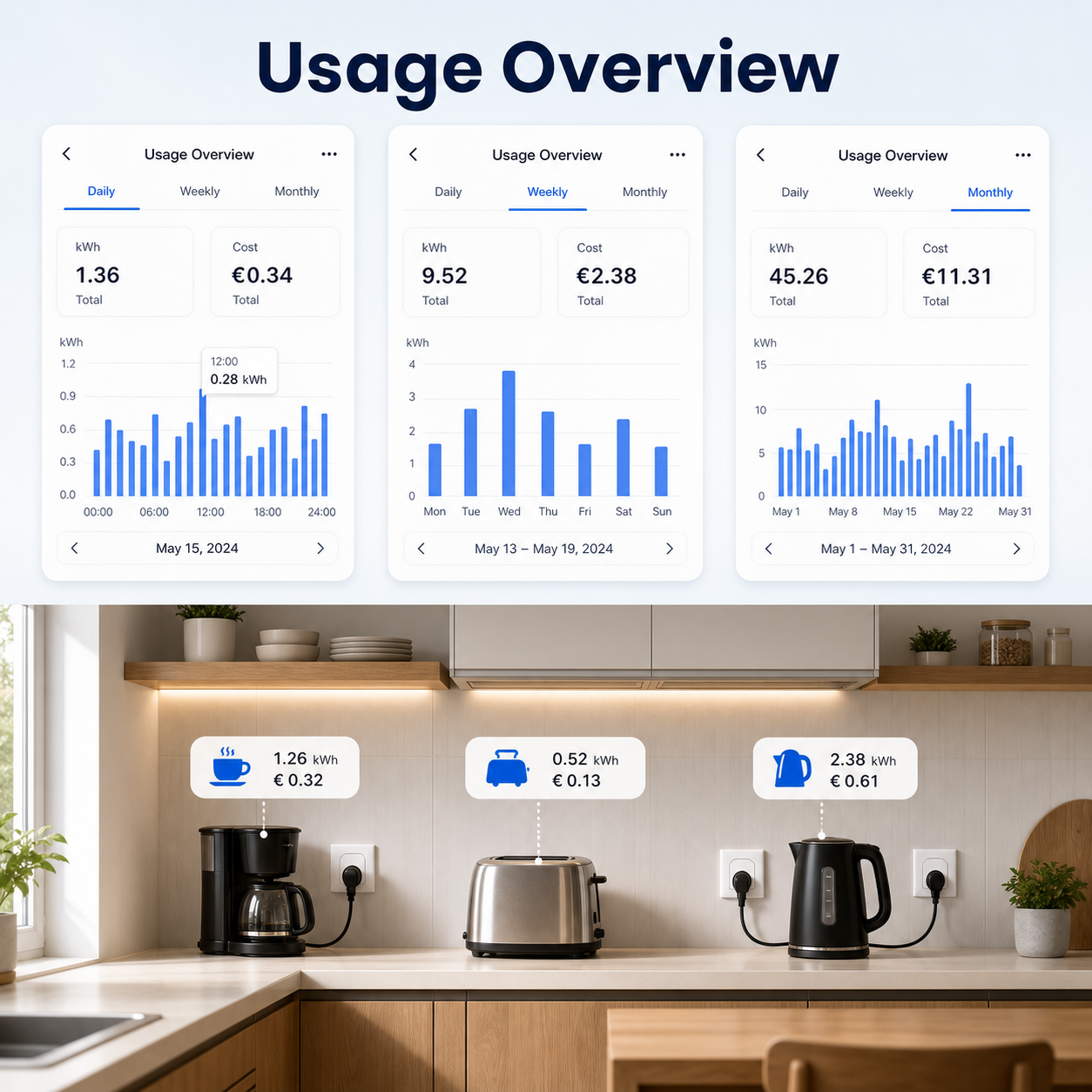 Suivi de consommation en cuisine avec tableaux de bord pour prise murale Wi-Fi