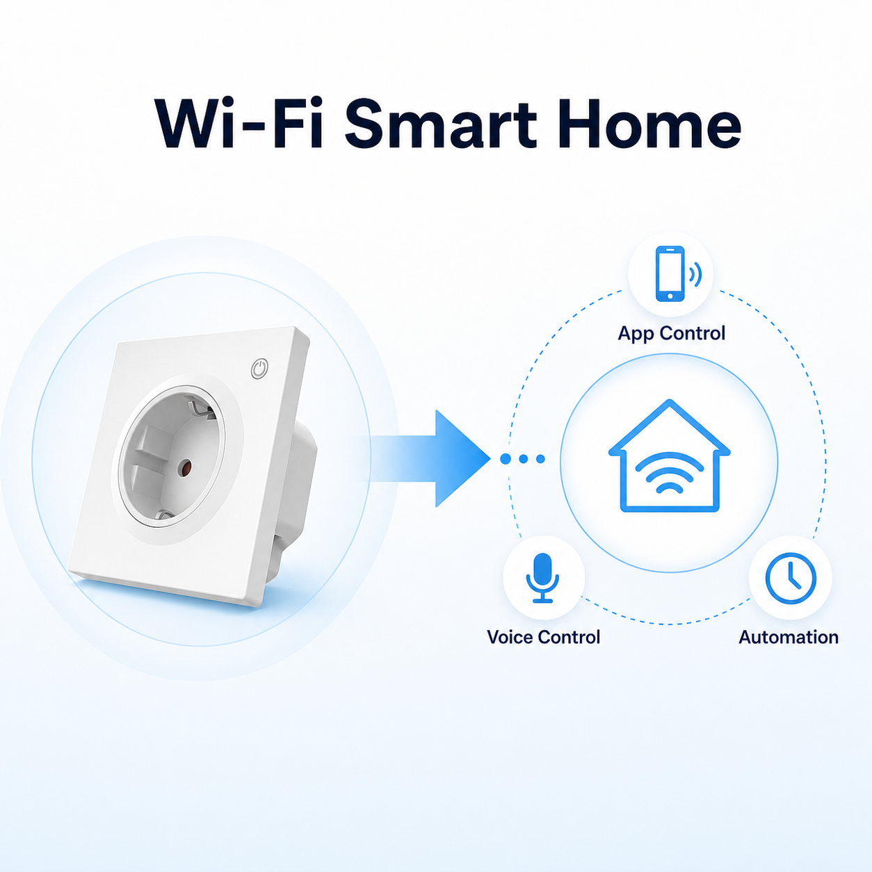 Compatibilité maison connectée Wi-Fi avec icônes génériques pour prise Type F