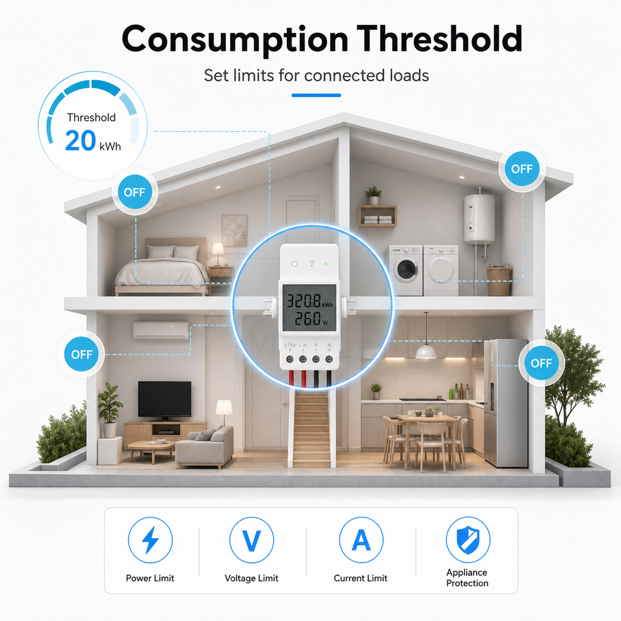 Consumption threshold automation overview for connected loads
