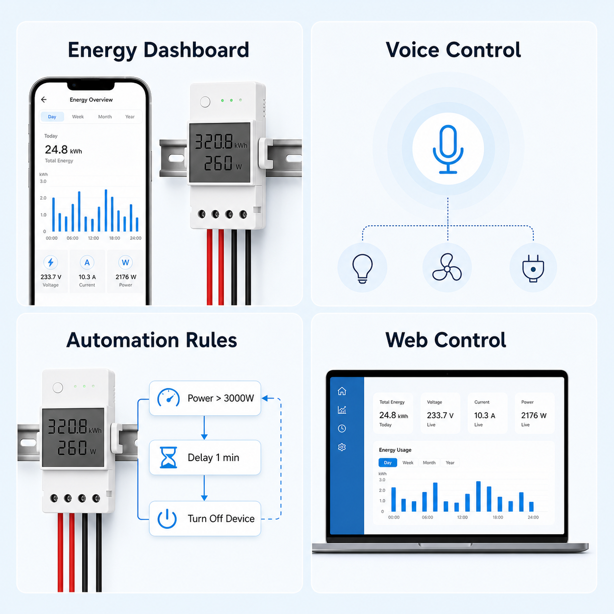 Generic compatibility overview with dashboard, voice control, automation rules and web control