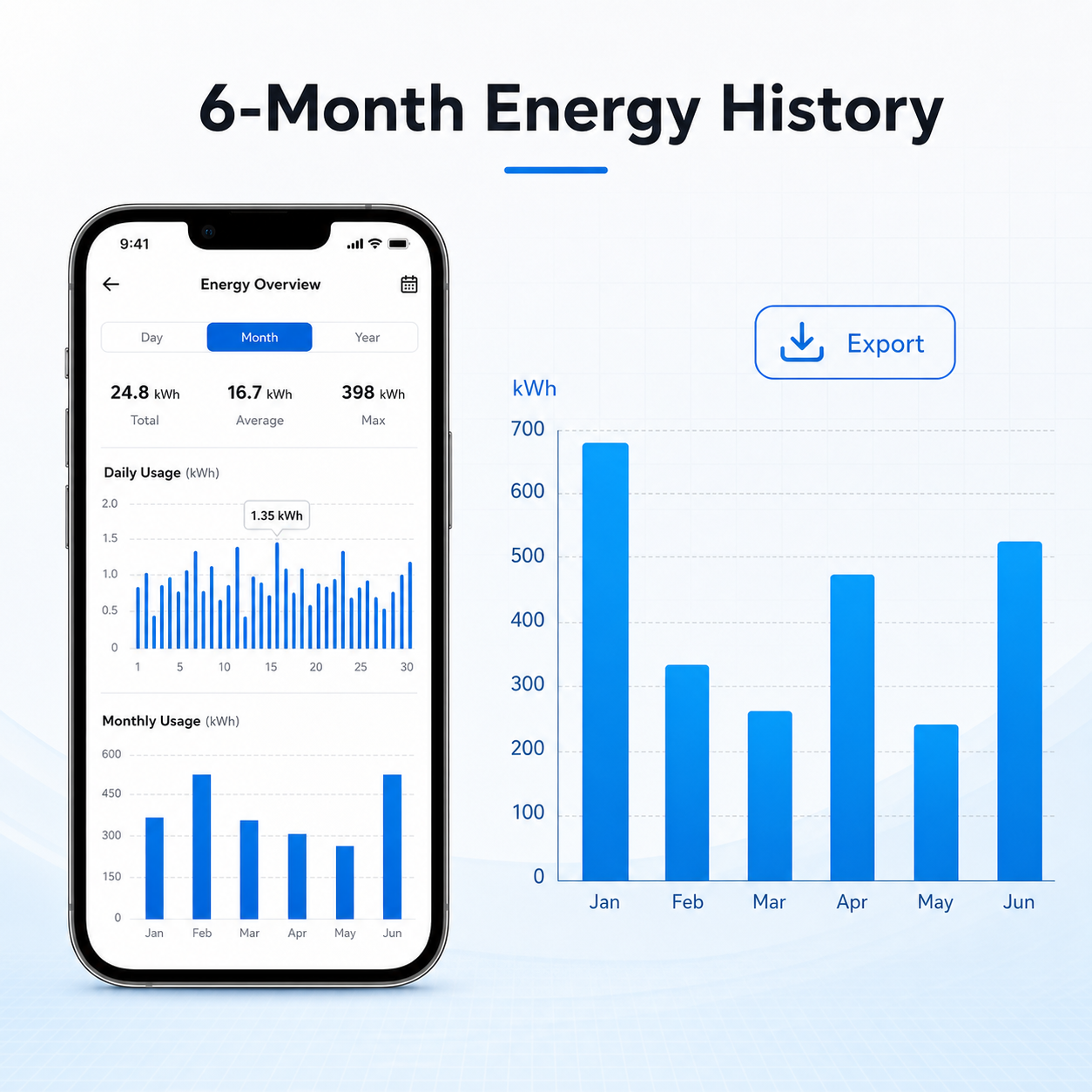 Light theme six-month energy history dashboard for Wi-Fi power meter