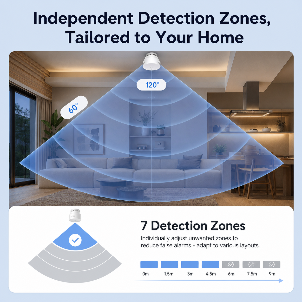 NéoPresence Core Pro independent detection zones image