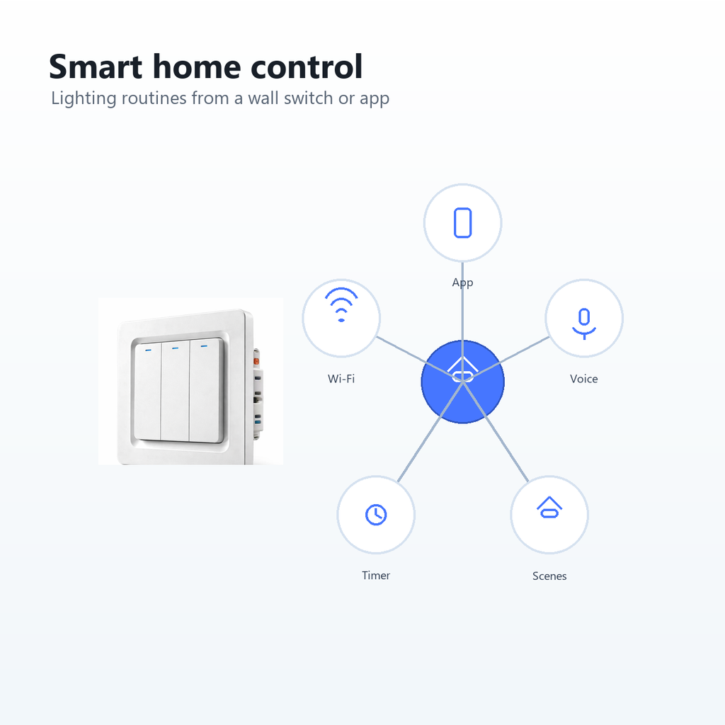 Smart home control overview for NéoPush Hybrid Comfort switch