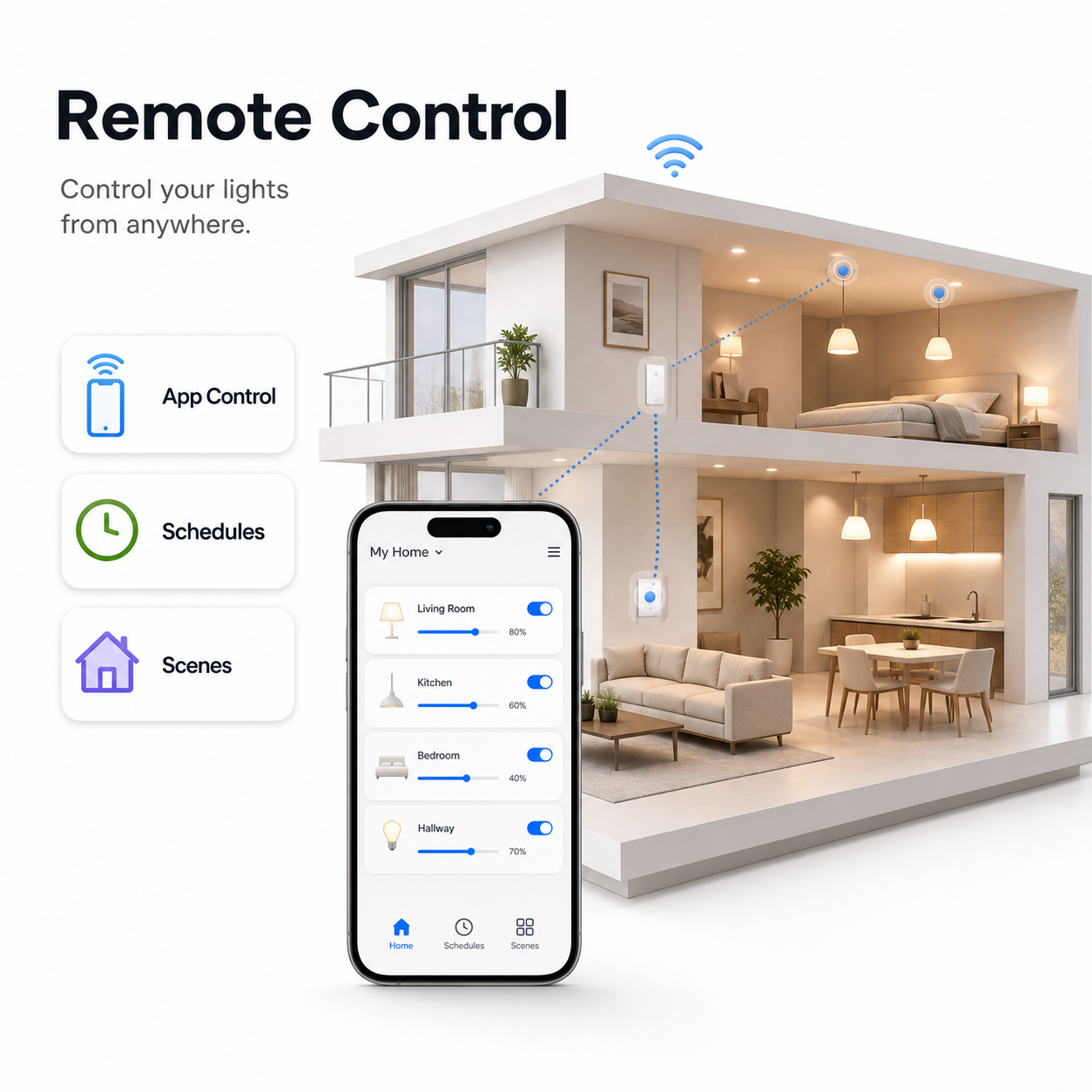 Remote app control for NéoPush Hybrid Comfort US WiFi wall switch