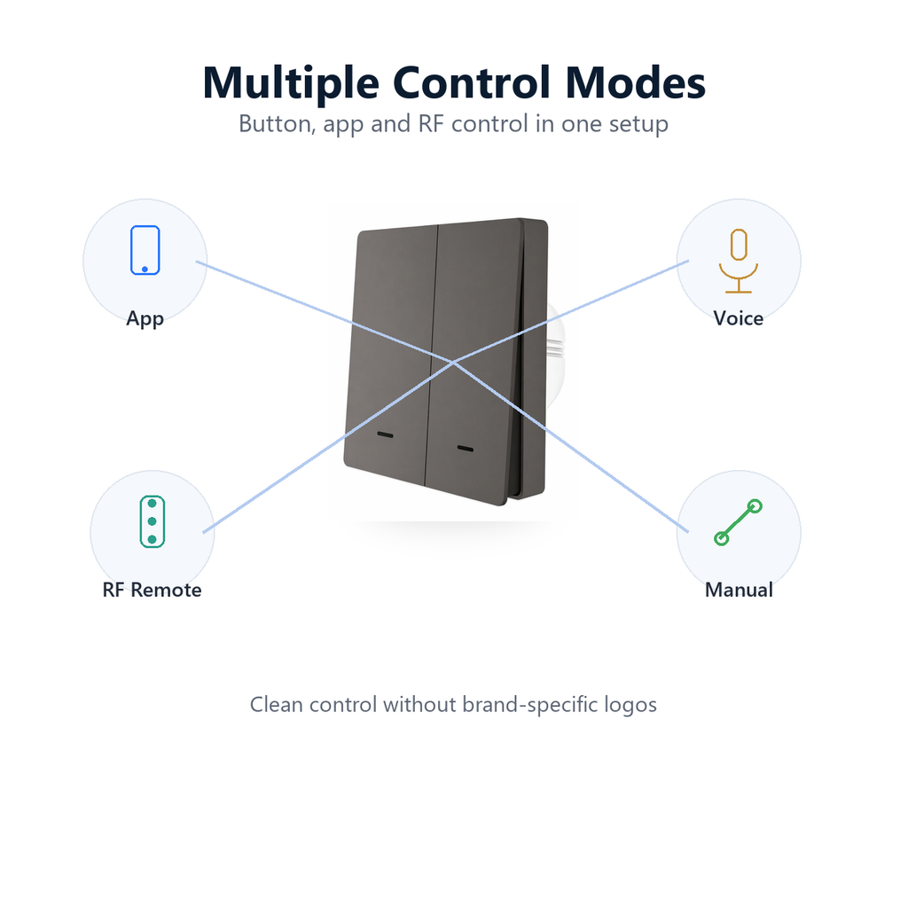 Multiple control modes for NeoPush RF Comfort smart push switch