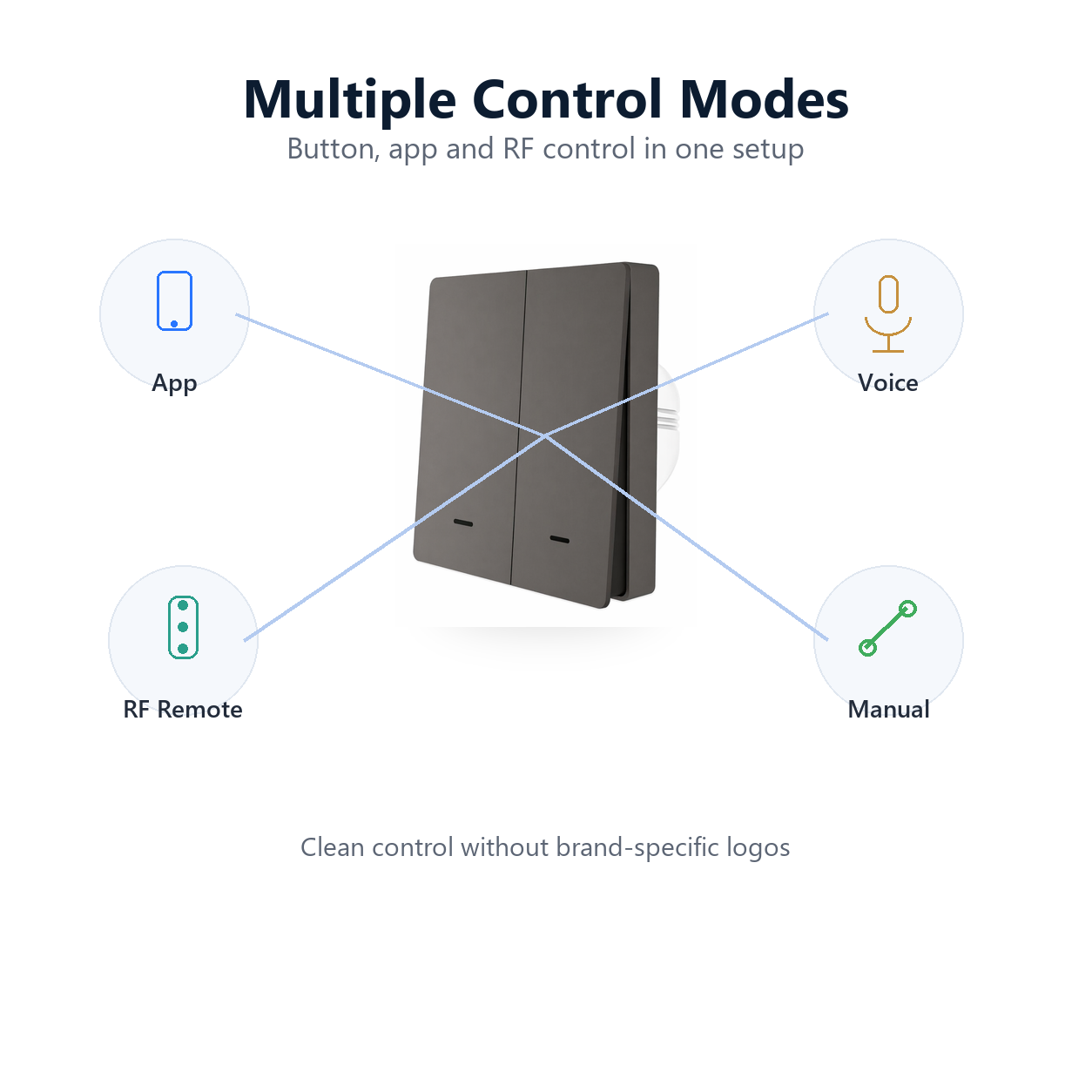 Multiple control modes for NeoPush RF Comfort smart push switch