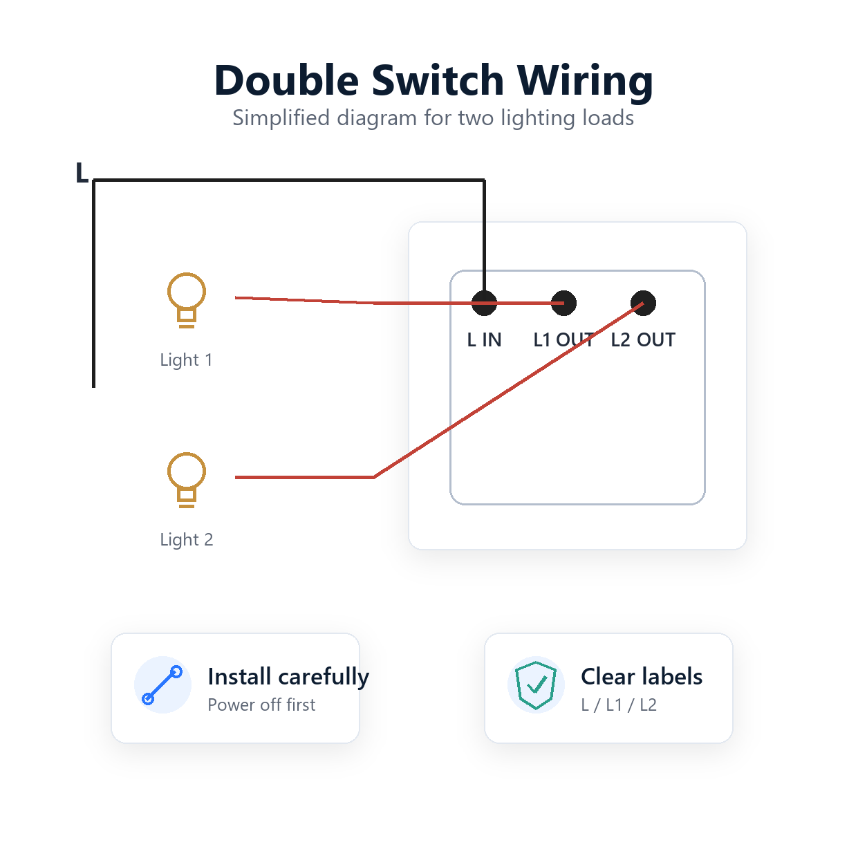 Double switch wiring diagram for NeoPush RF Comfort