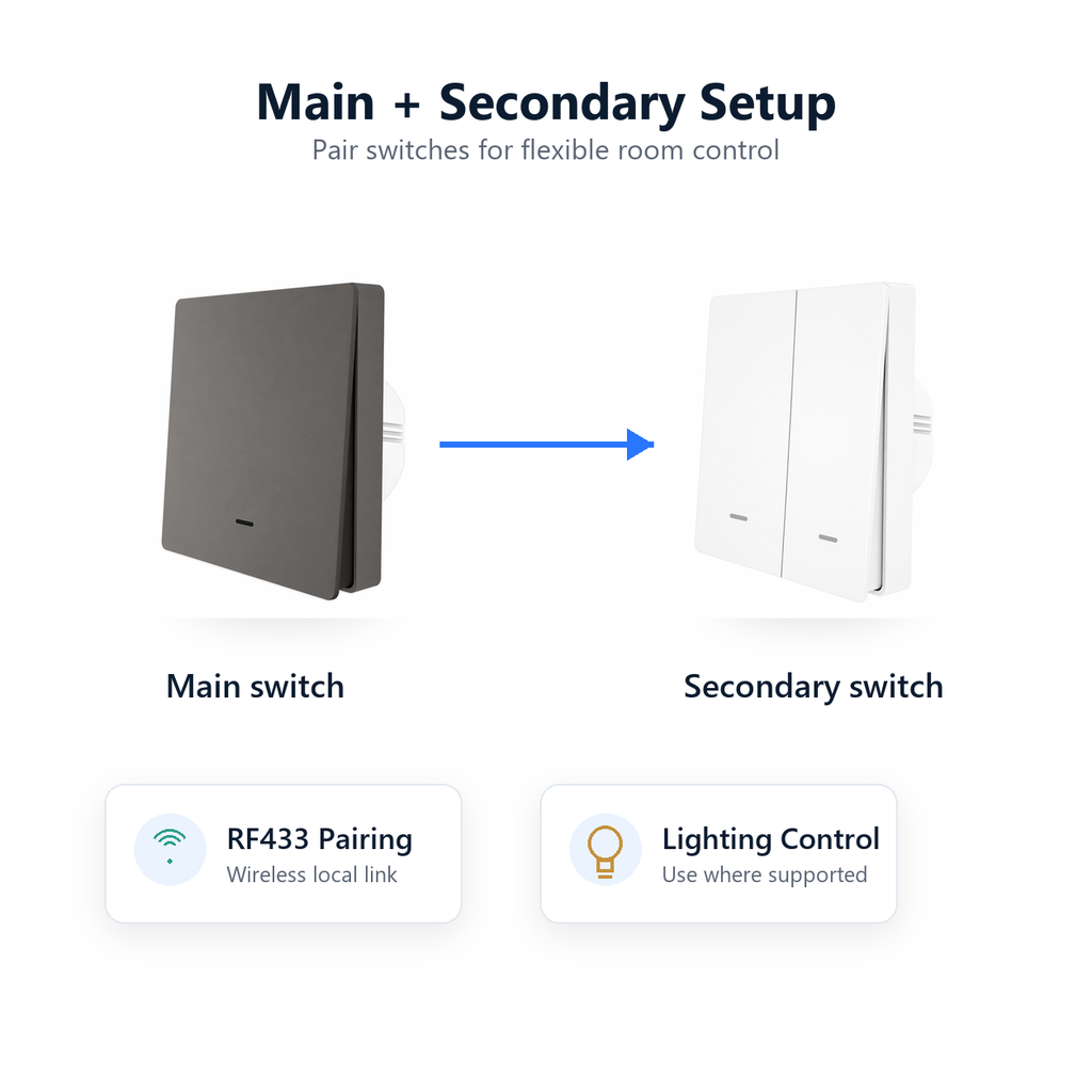 Main and secondary switch setup for NeoPush RF Comfort
