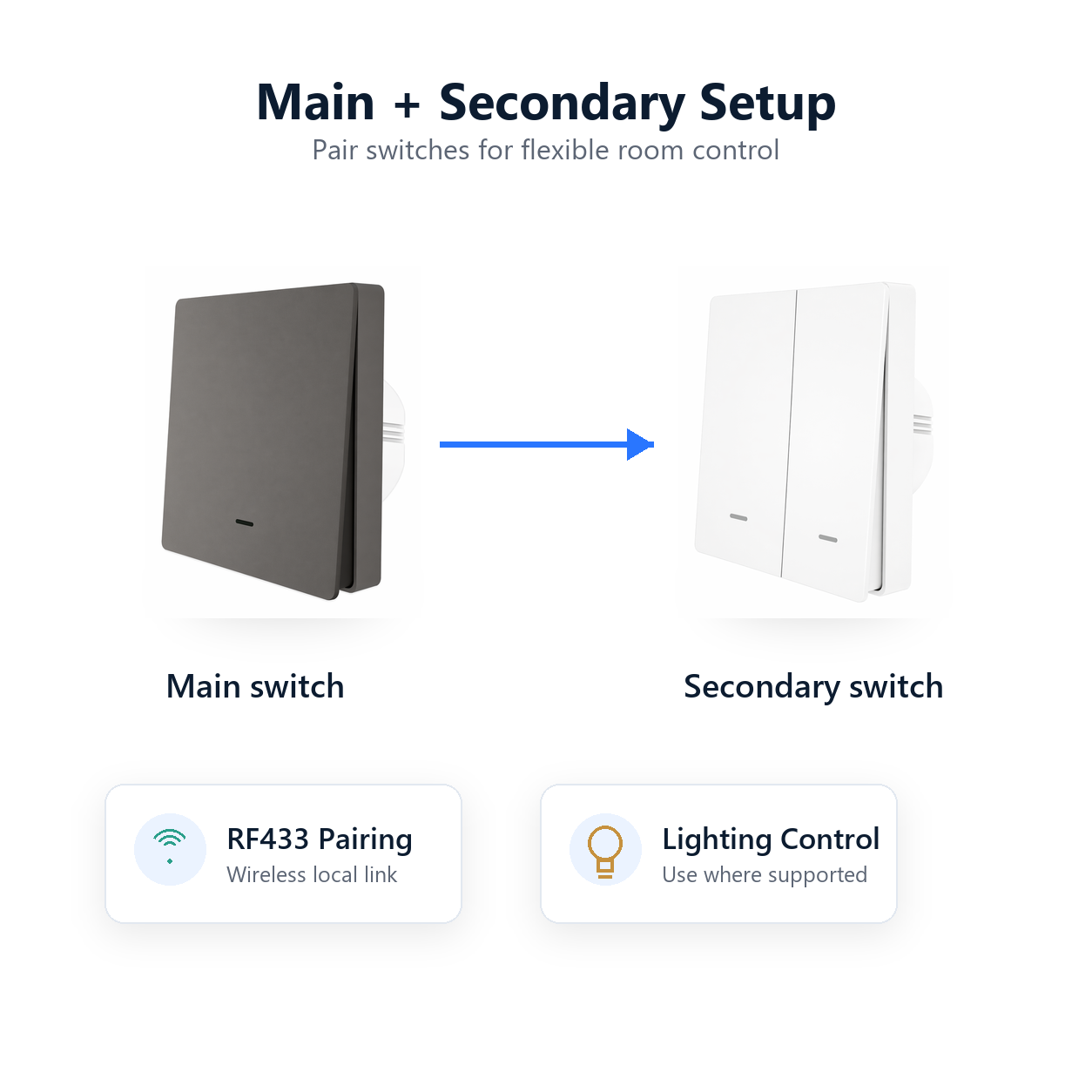 Main and secondary switch setup for NeoPush RF Comfort