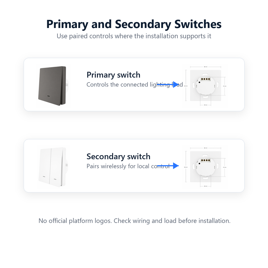 Primary and secondary switch diagram for NeoPush RF Comfort