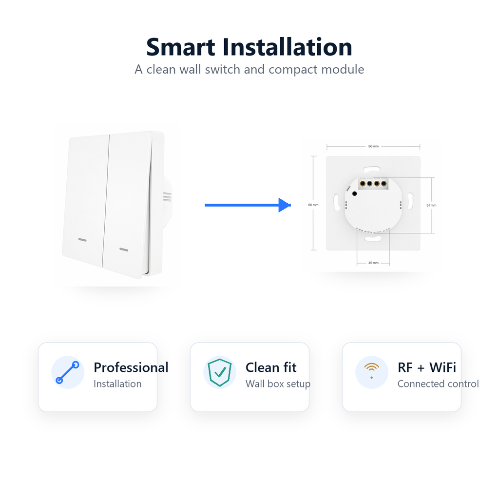 Smart installation overview for NeoPush RF Comfort