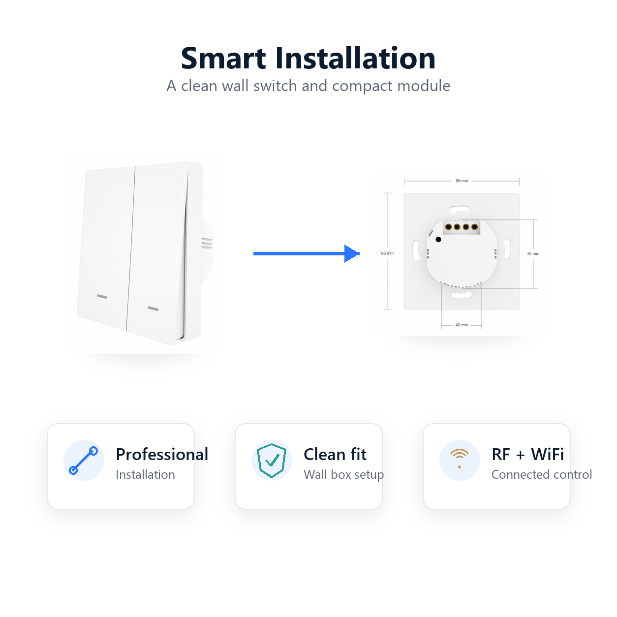 Smart installation overview for NeoPush RF Comfort