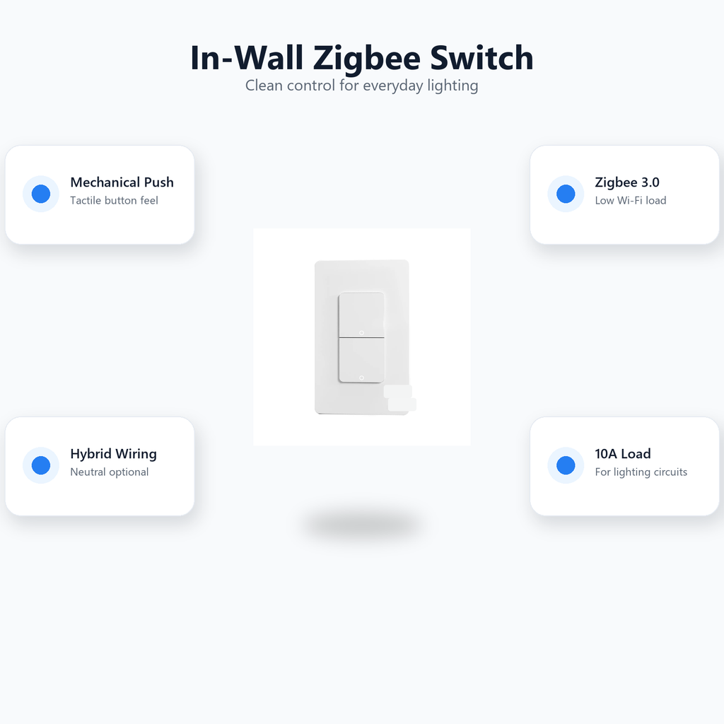 In-wall Zigbee switch feature overview for NéoPush ZigBee Hybrid
