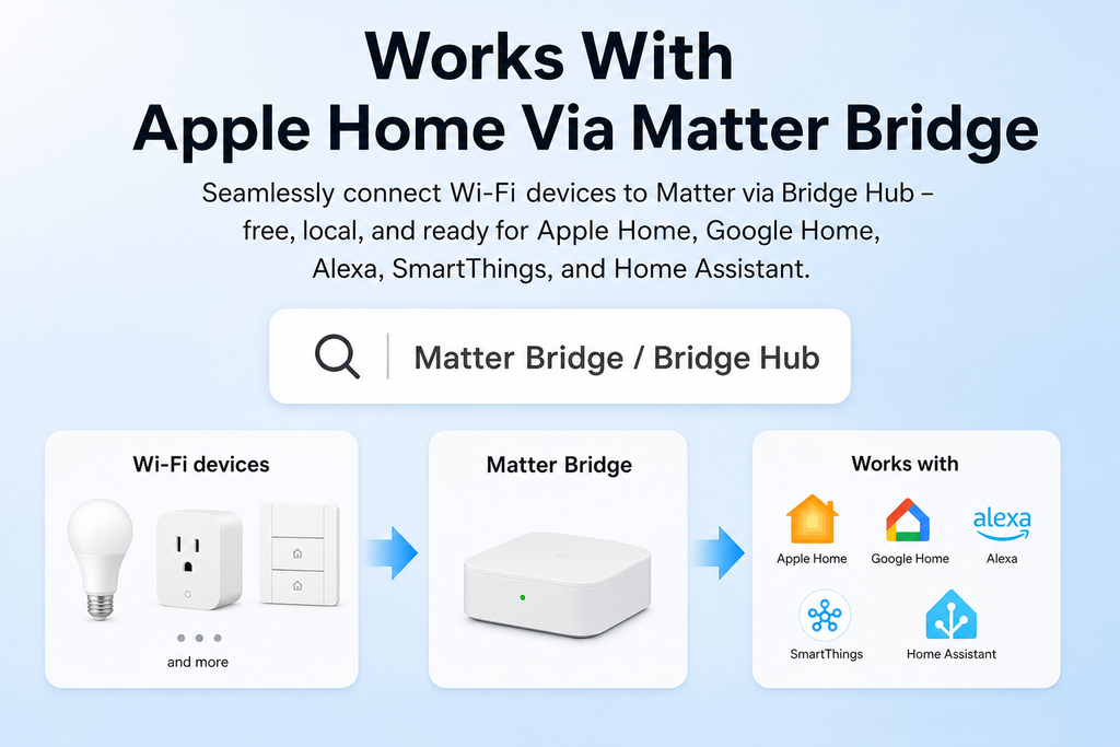 NéoRelay 4CH Pro Matter Bridge smart home compatibility feature image