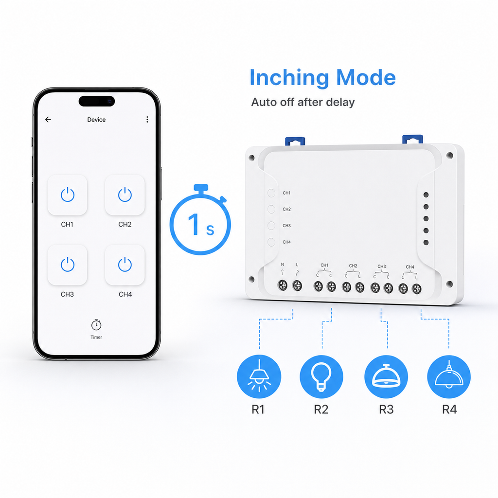 Inching mode diagram with auto off delay for relay channels