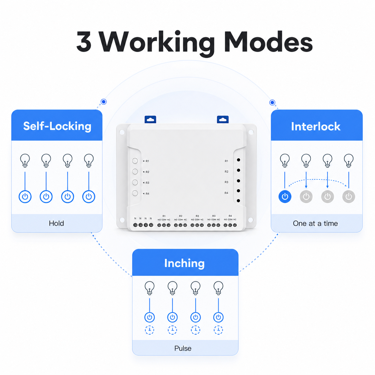 Three working modes overview for 4-channel relay module