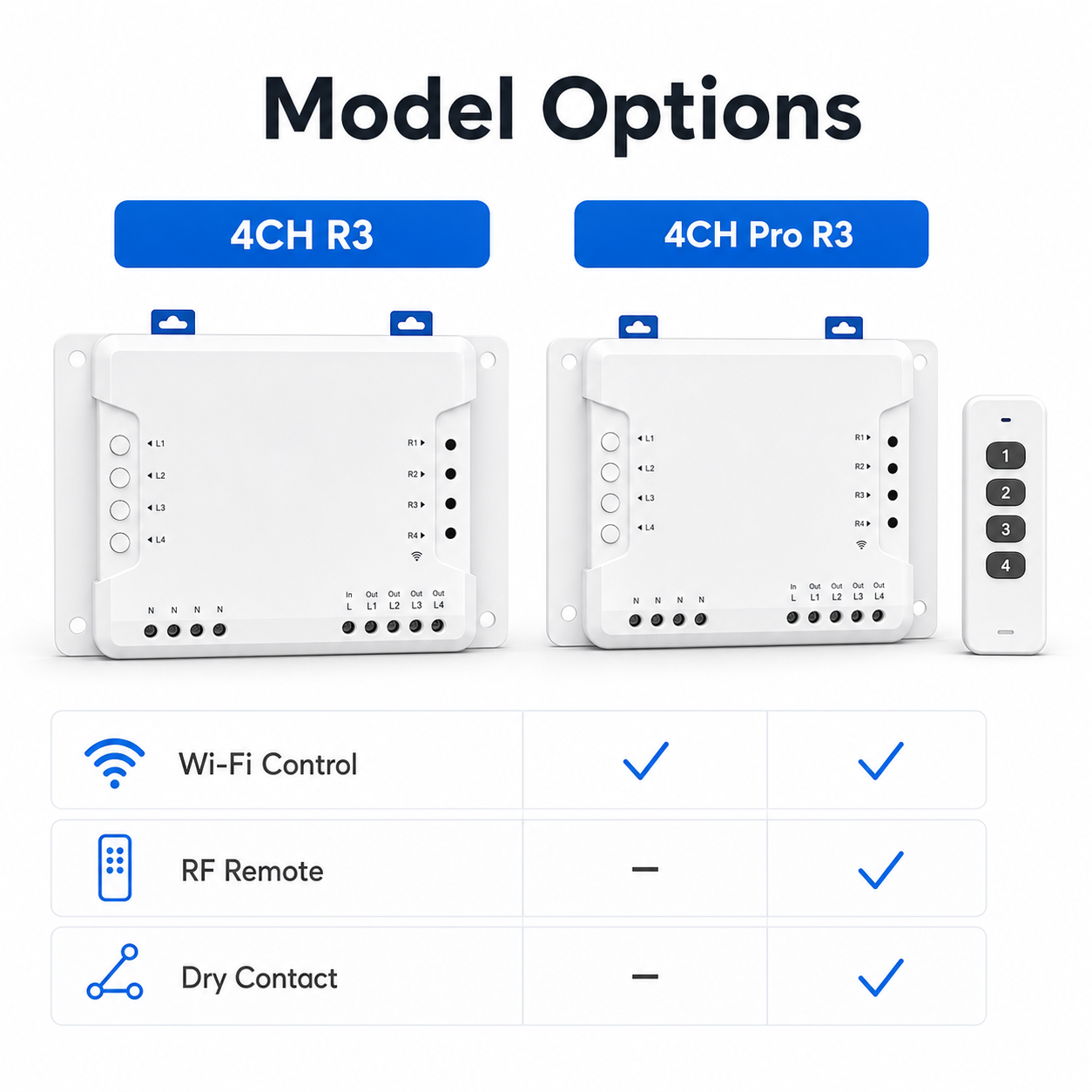 Model options comparison for 4CH R3 and 4CH Pro R3