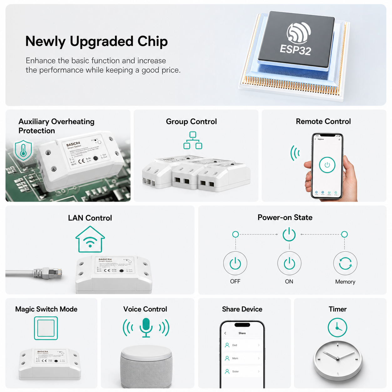 NéoRelay Basic R4 Pro upgraded chip and feature grid image