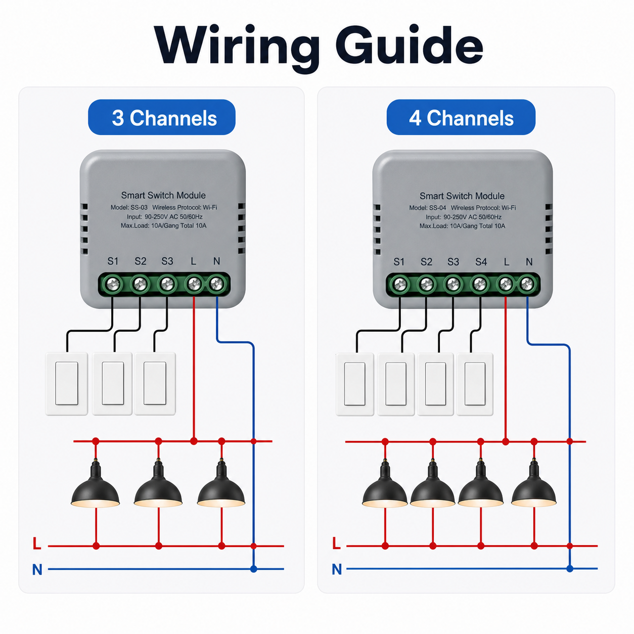 Simplified wiring guide for three and four channel relay modules