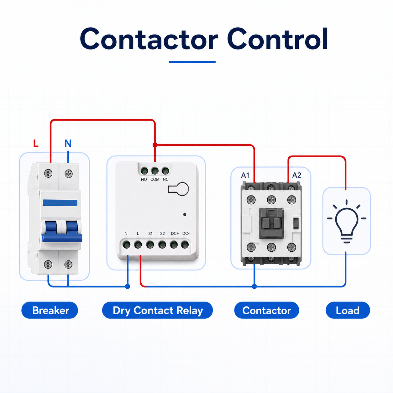 Contactor control diagram for an unbranded dry contact relay module