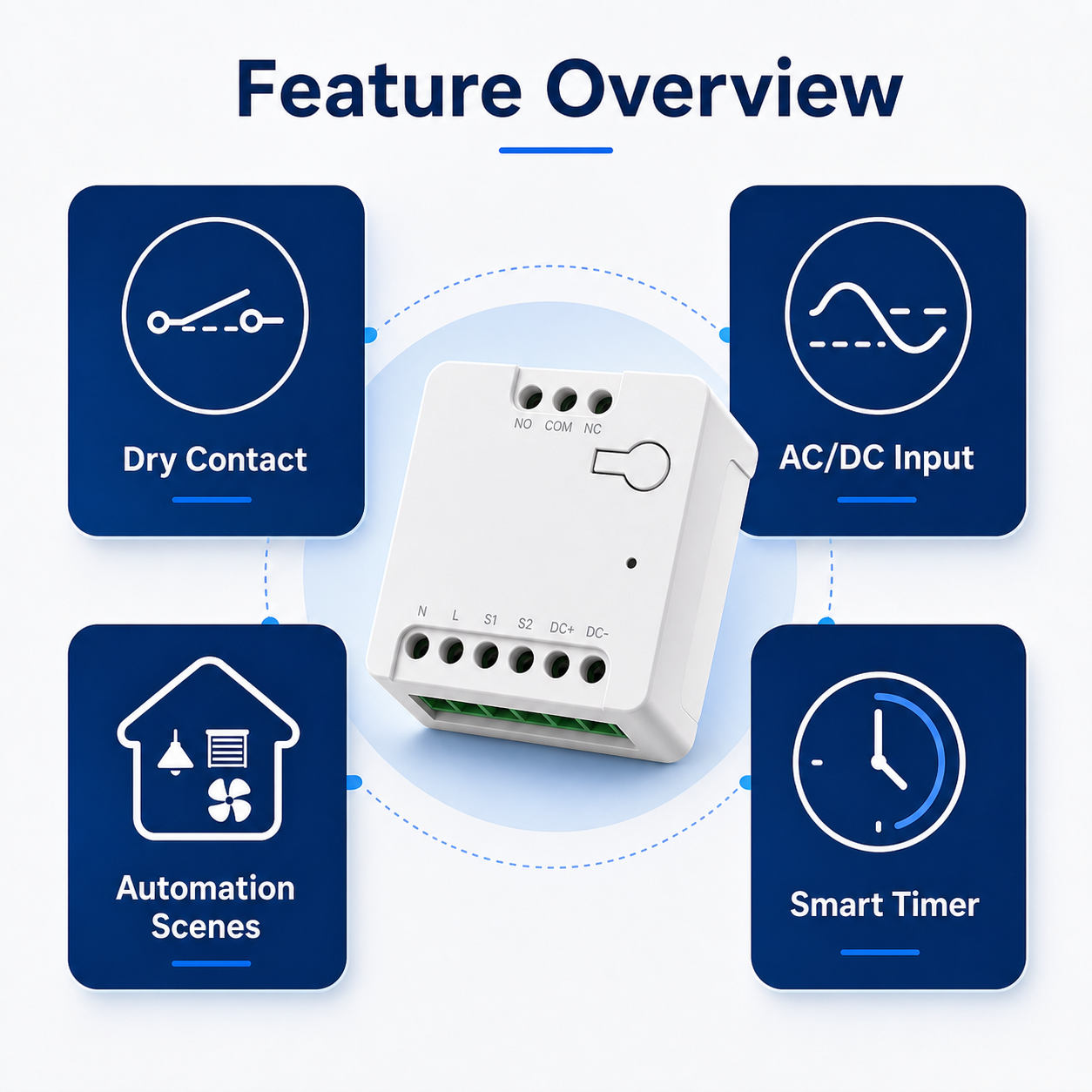 Feature overview for dry contact relay with AC DC input, scenes and timer