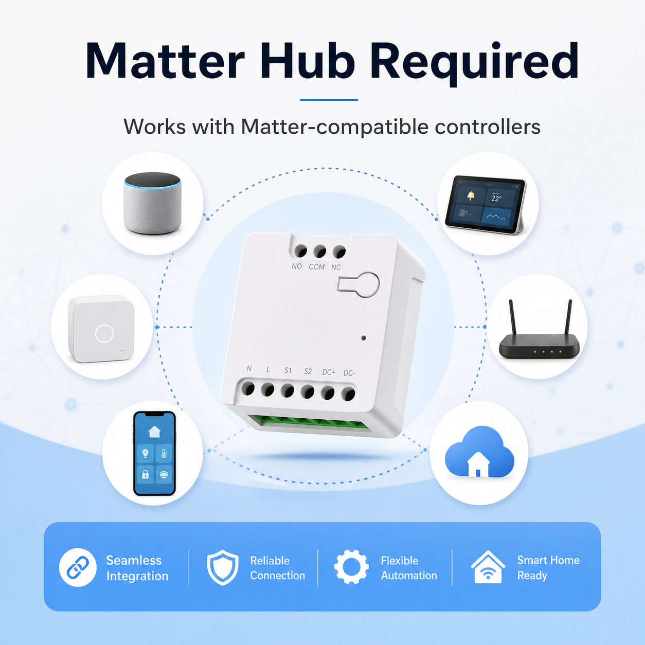 Matter hub required compatibility image with generic controllers and relay module