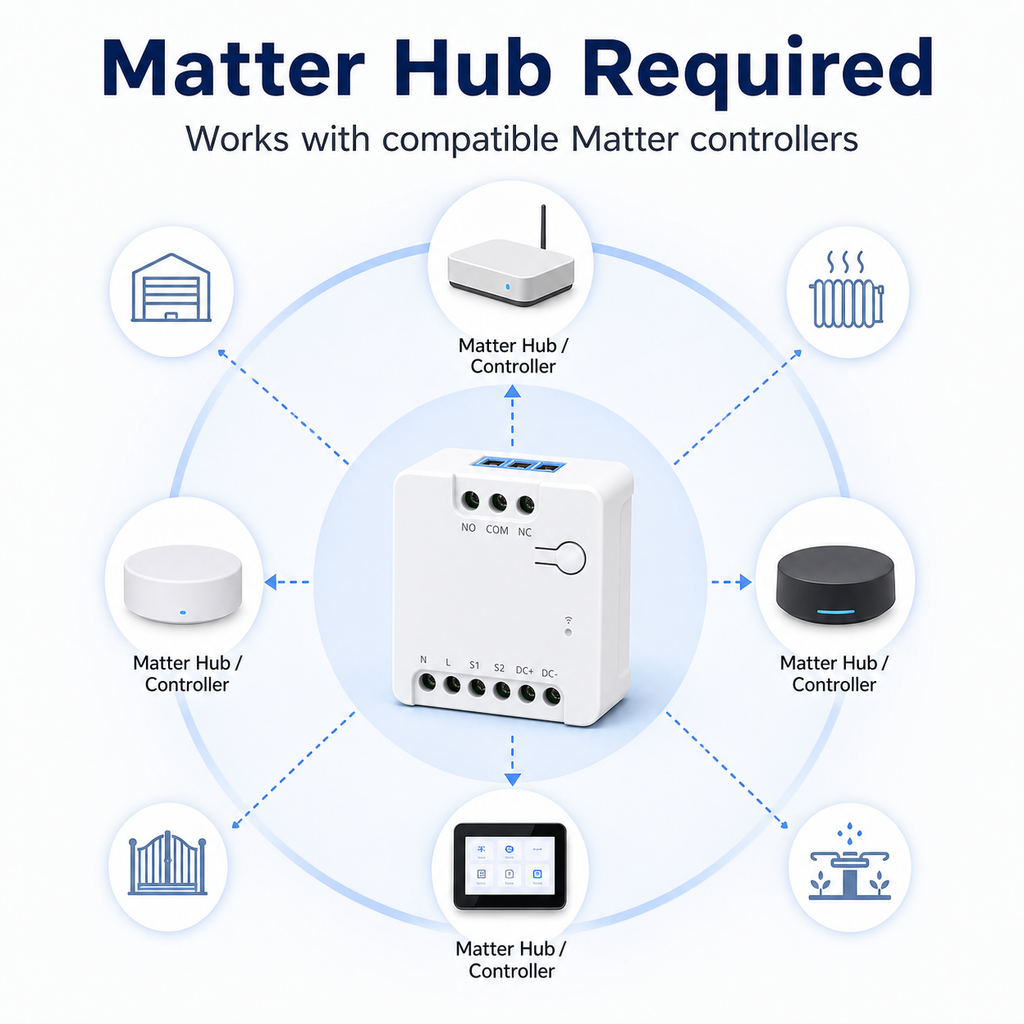 Matter hub requirement diagram with compact dry contact relay