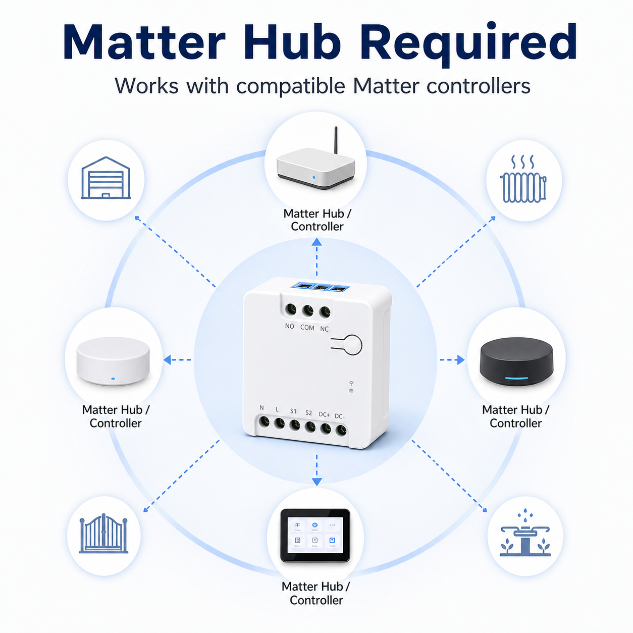 Matter hub requirement diagram with compact dry contact relay