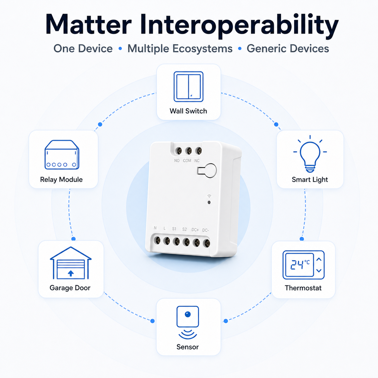 Matter interoperability diagram for dry contact relay module