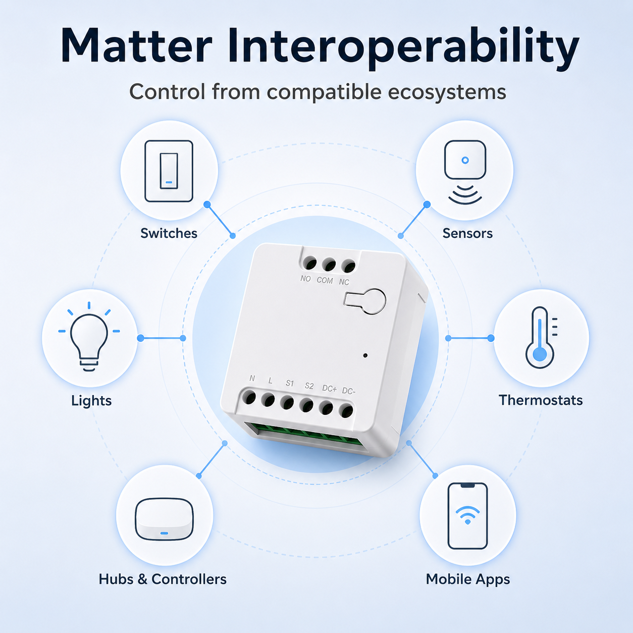 Matter interoperability illustration with generic smart home icons and dry contact relay