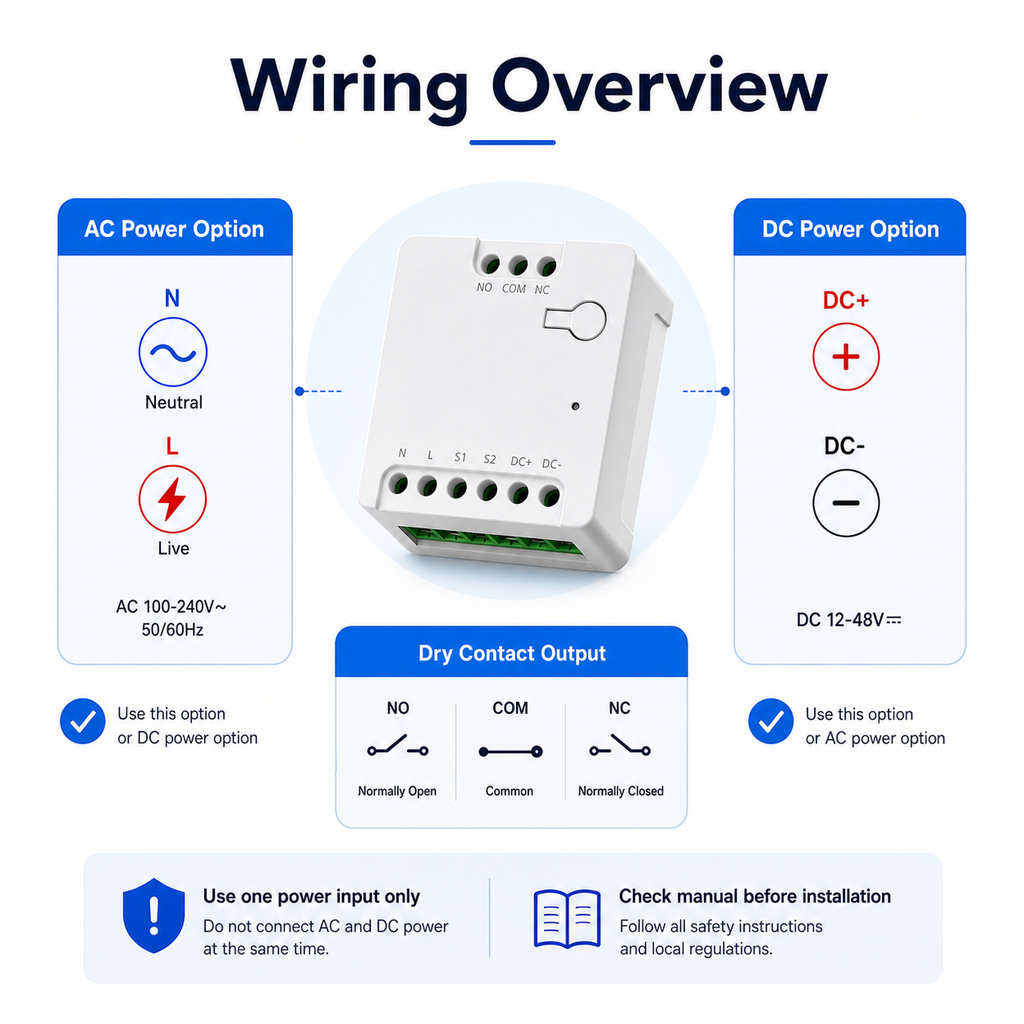 Wiring overview with separate AC power, DC power and dry contact output options