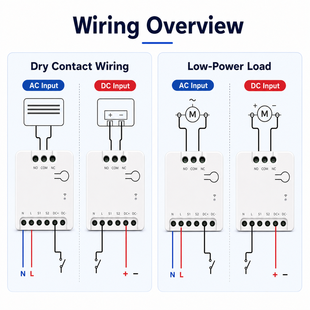 Wiring overview for dry contact and low-power load setups