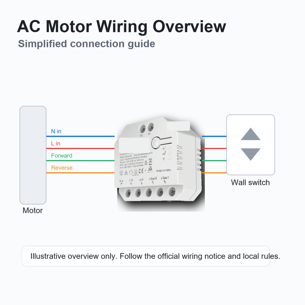 Simplified AC motor wiring overview for NéoRelay Dual R3 Pro dual Wi-Fi relay module