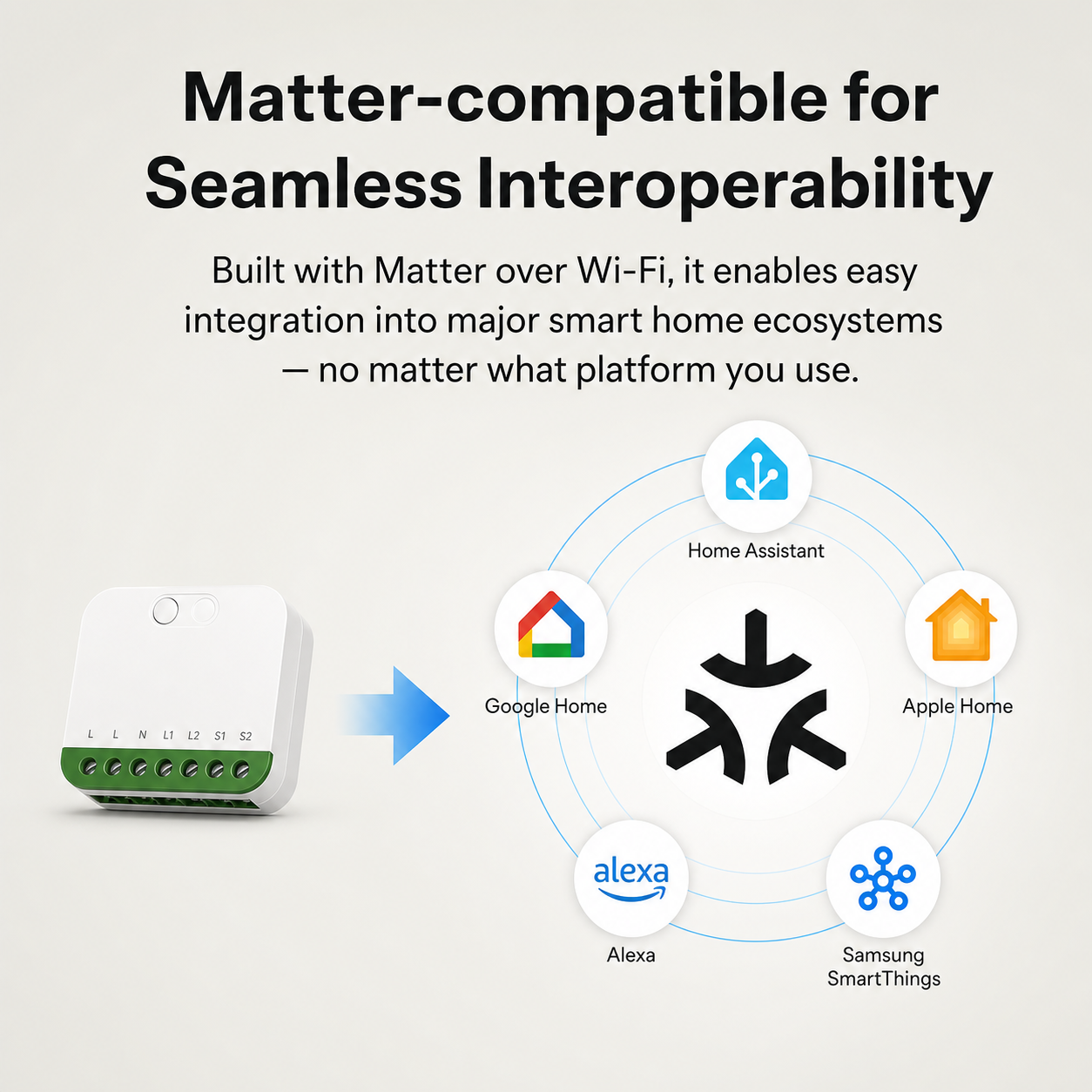 NéoRelay Duo Matter Pro Matter compatibility and smart home interoperability feature image