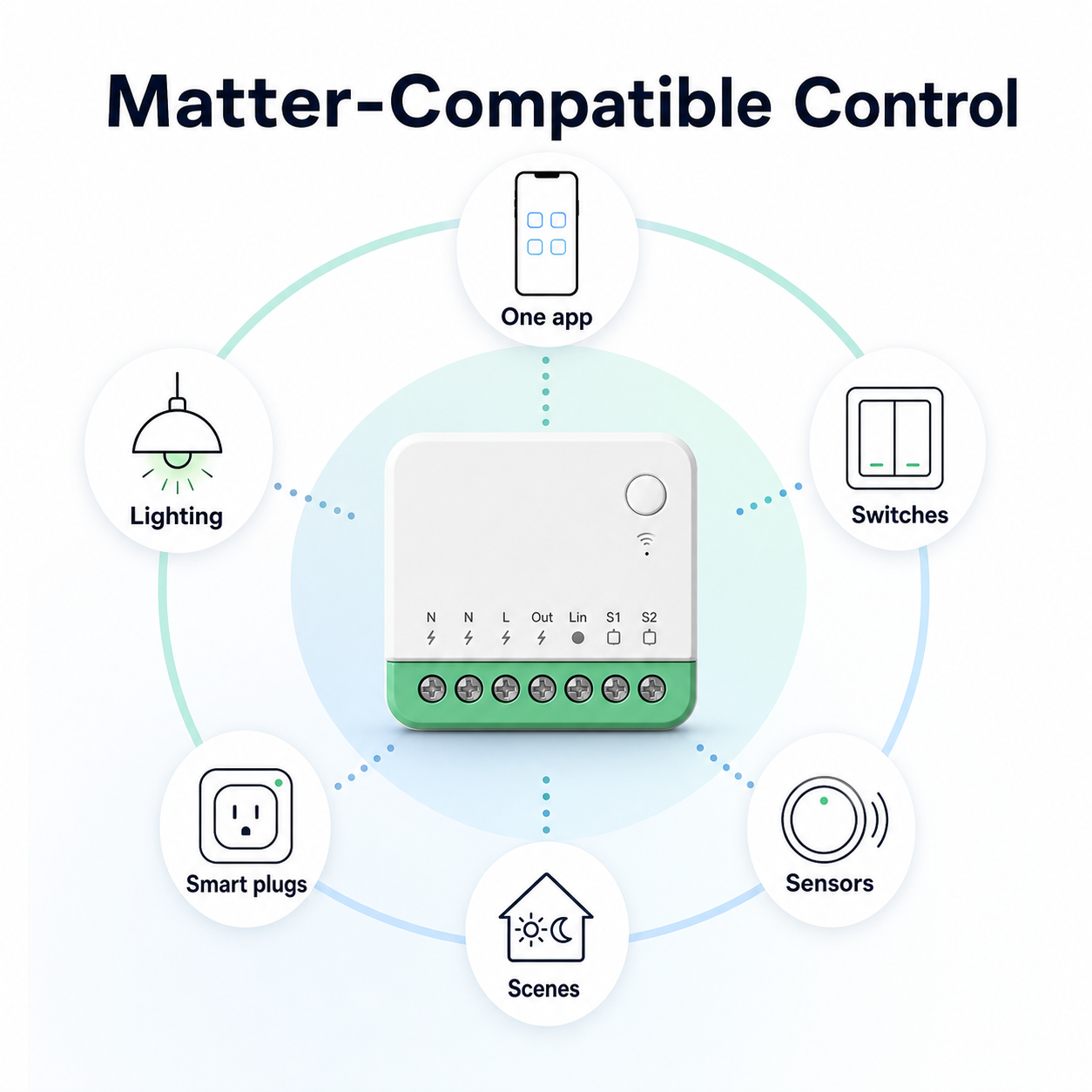 Matter-compatible control overview for mini Wi-Fi switch module with generic device icons