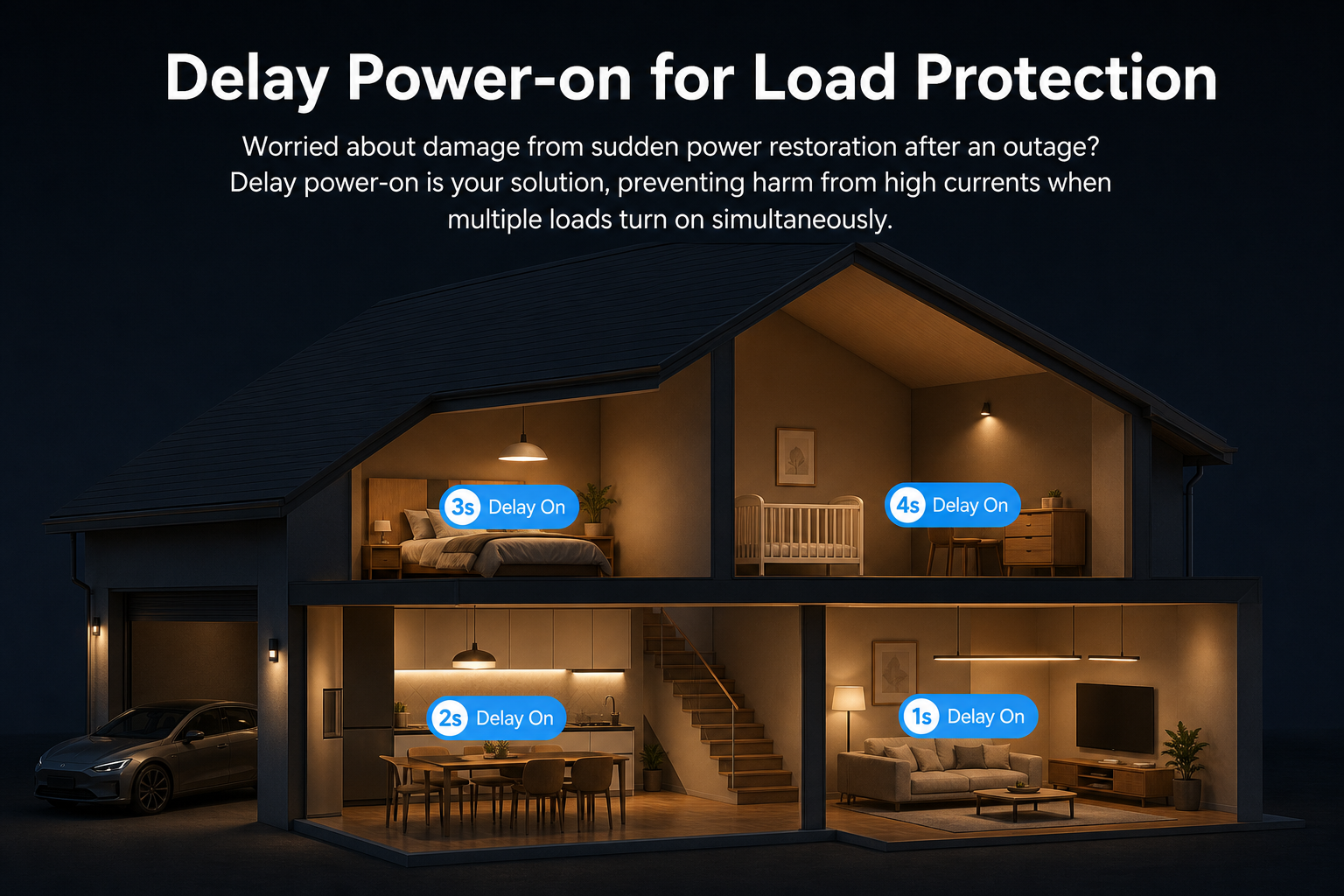 NéoRelay Mini R2 ZigBee Pro delay power-on load protection feature