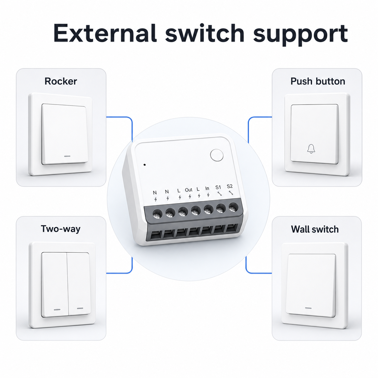 External switch support overview for Zigbee mini relay module with rocker push button and wall switch controls