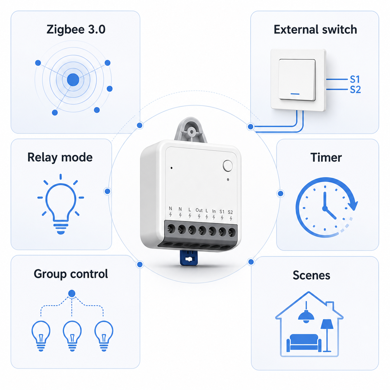 Feature grid for Zigbee mini relay module with external switch relay mode timer group control and scenes