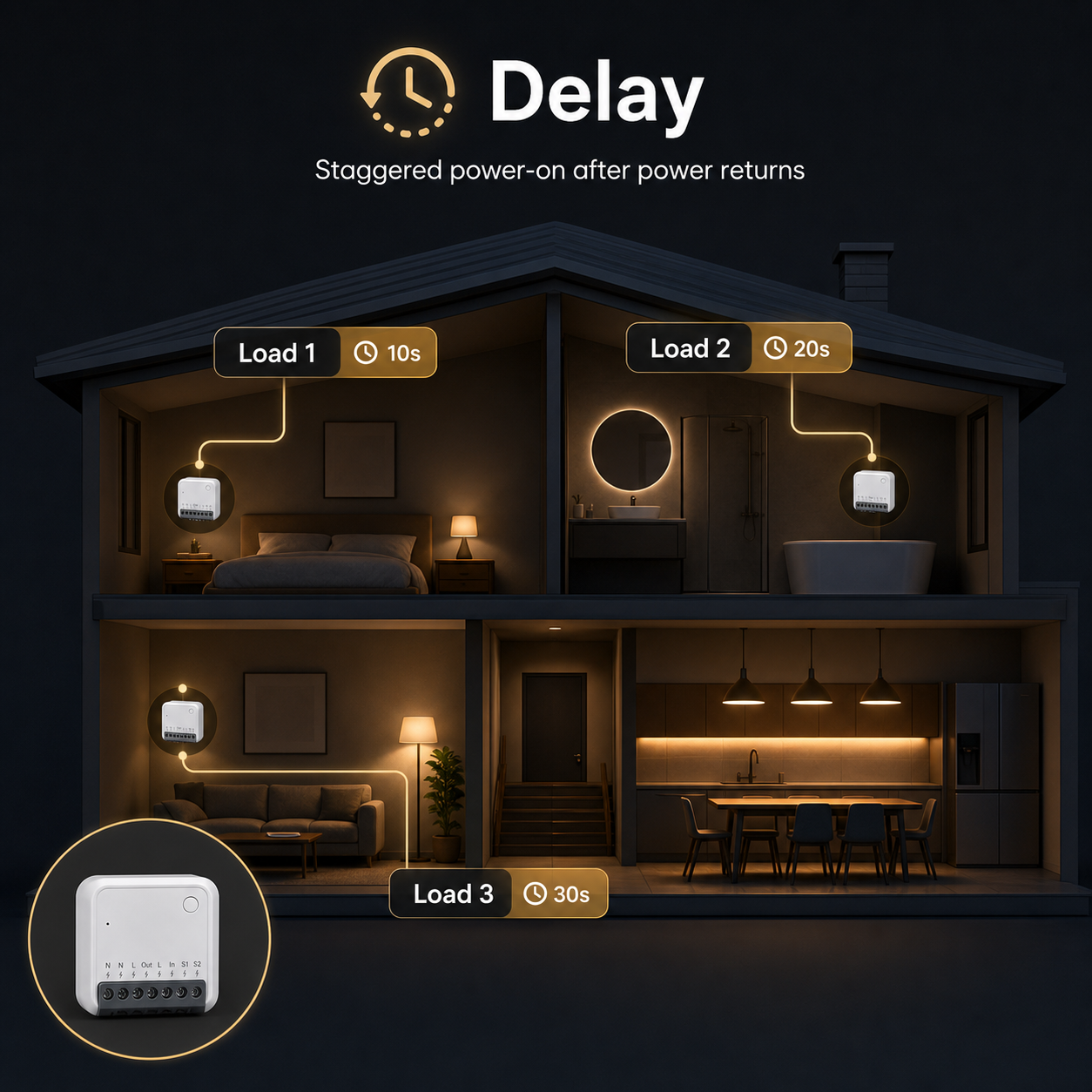 Staggered power on house scene for Zigbee mini relay module controlling multiple loads