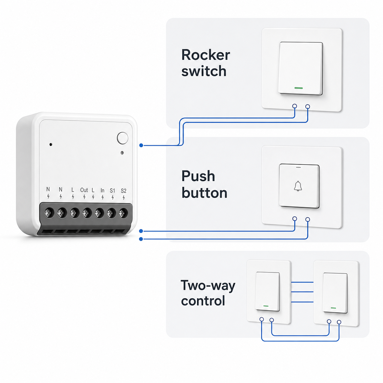 Switch type wiring overview for Zigbee mini relay module with rocker push button and two way control