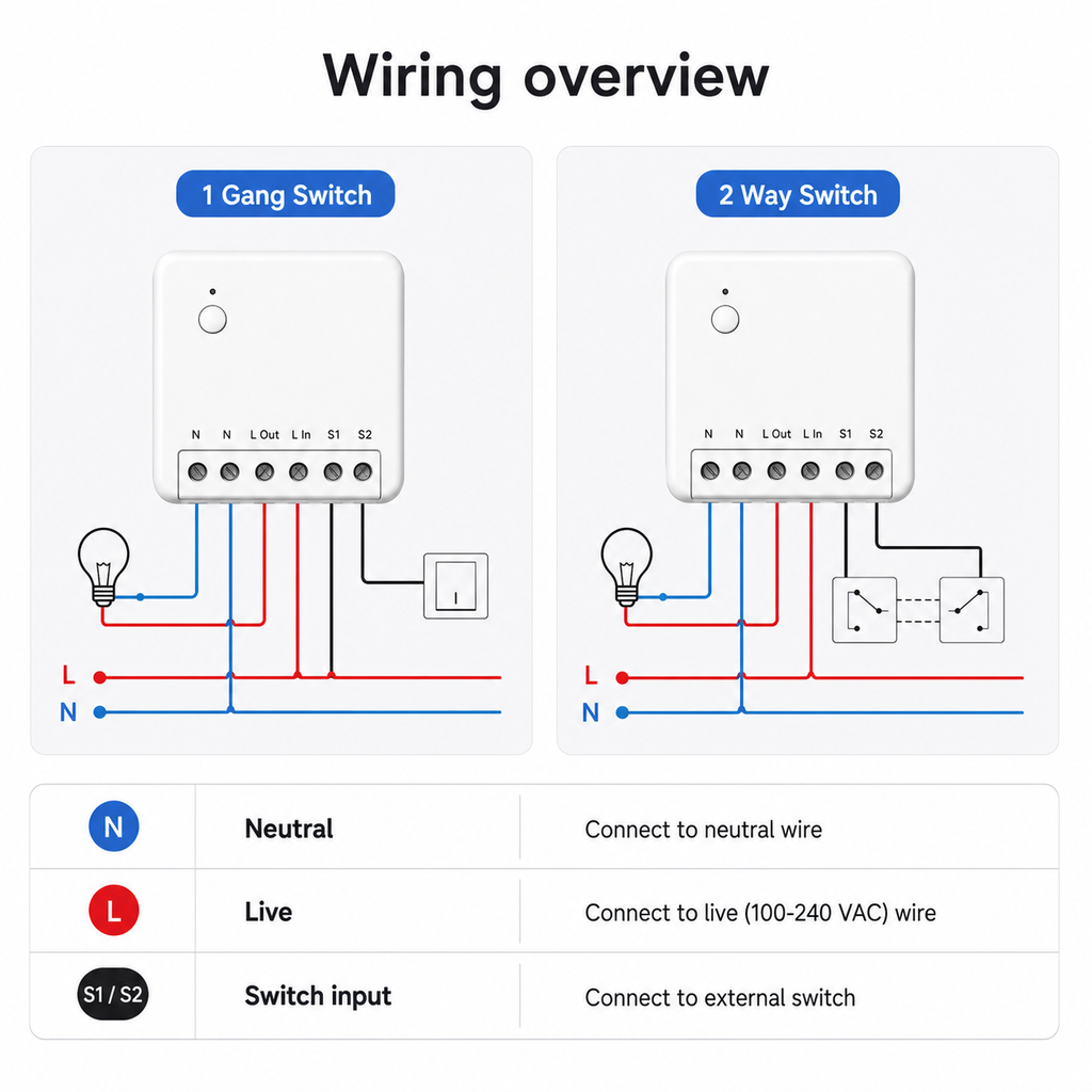 Wiring overview for Zigbee mini relay module showing neutral live and switch input connections