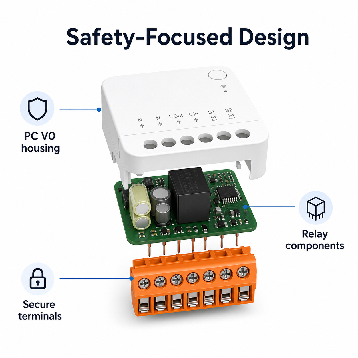 Safety-focused design with PC V0 housing and secure terminals