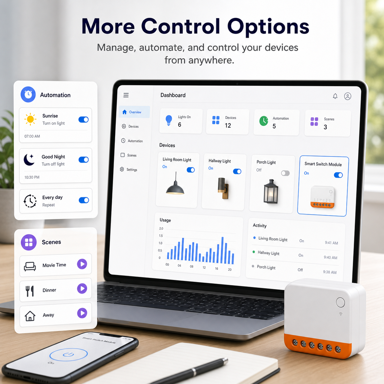Generic smart home dashboard options for compact Wi-Fi relay