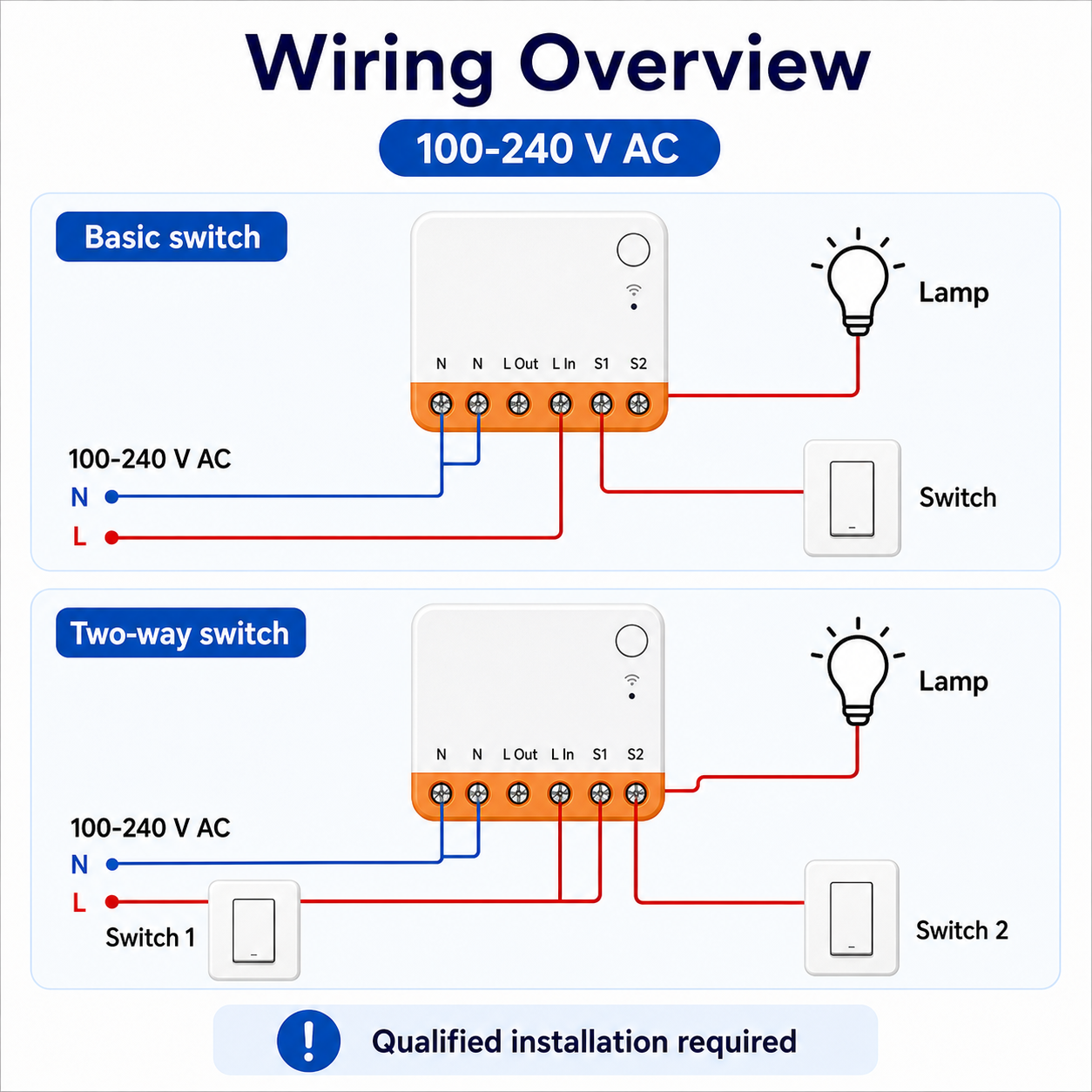 Wiring overview with N N L Out L In S1 S2 terminals for Mini R4 relay
