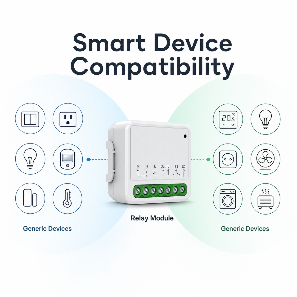 Generic smart device compatibility diagram for Matter-compatible relay