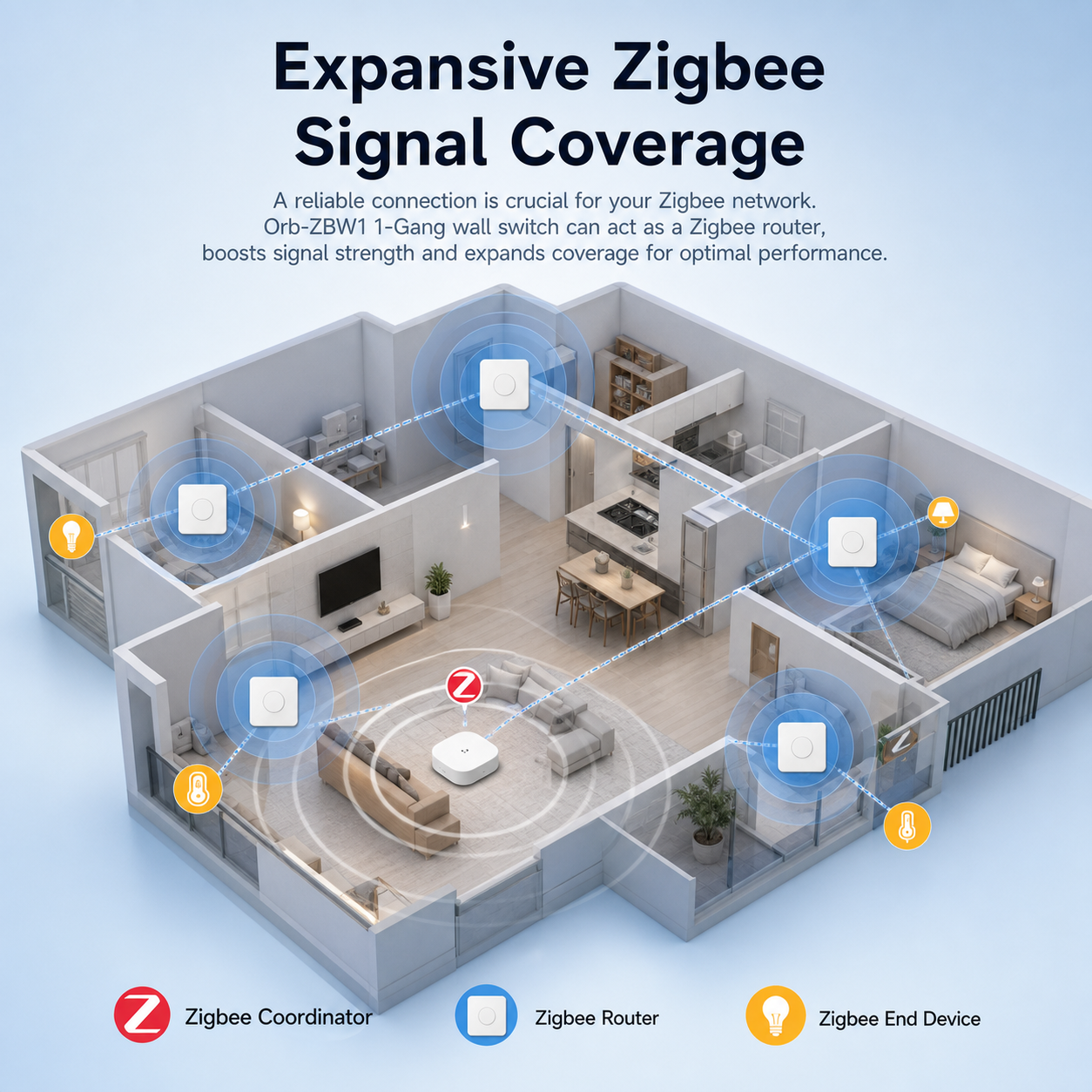NeoRelay Mini ZigBee Pro - Zigbee signal coverage wall switch
