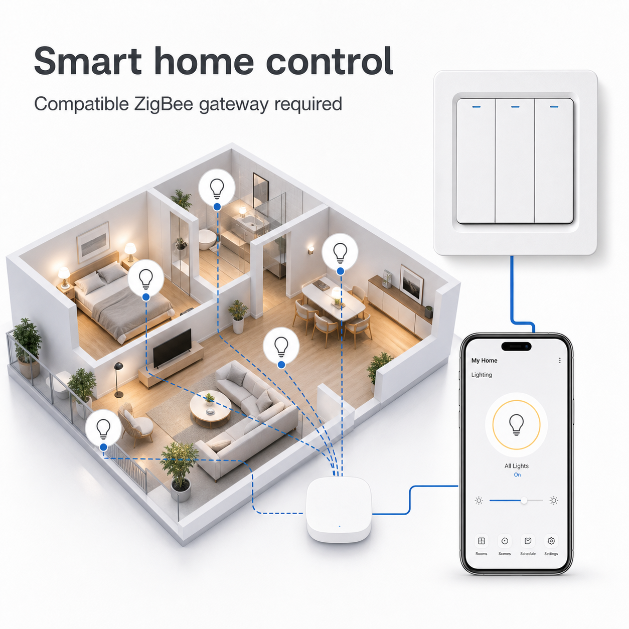 Smart home control overview for NéoRelay Push Comfort ZigBee wall switch