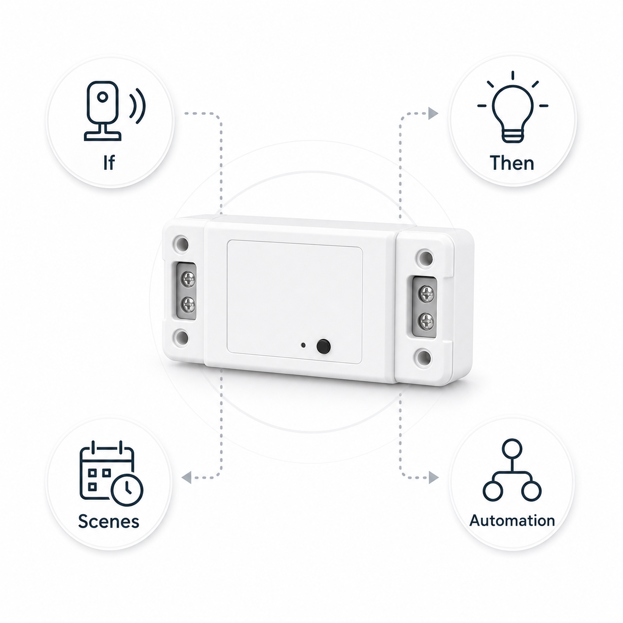 Automation flow with Wi-Fi RF relay module and generic scene icons