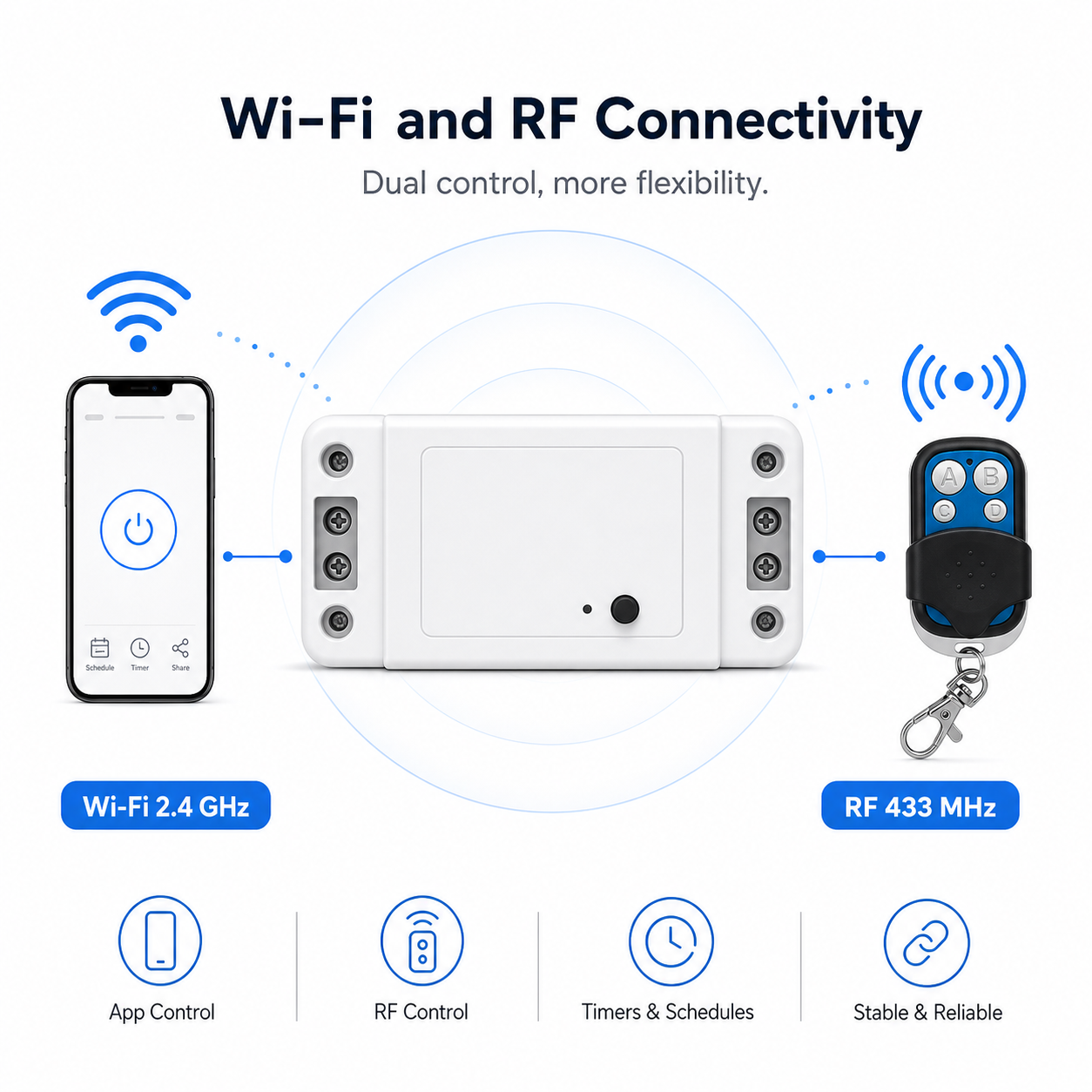 Wi-Fi and RF connectivity options for relay module