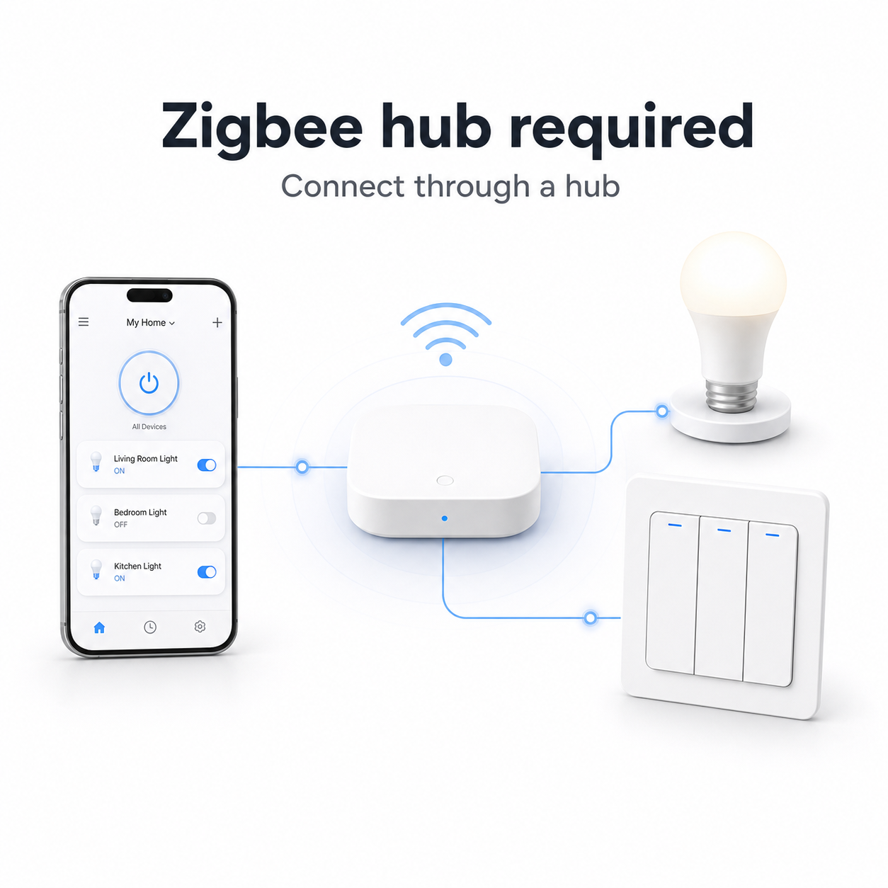 Generic Zigbee hub connection with smart switch and light